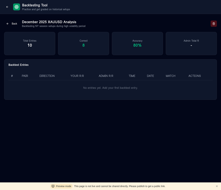 Backtesting Tool with AI Feedback