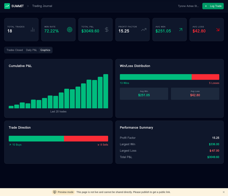 Trading Journal Analytics